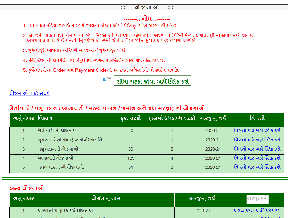 Gujarat Ikhedut Portal registration 