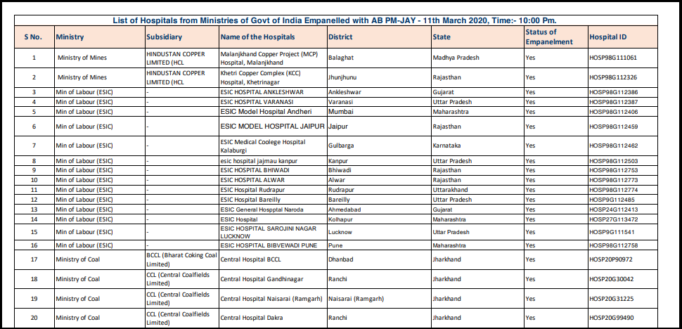 jan arogya ministries hospitals list 
