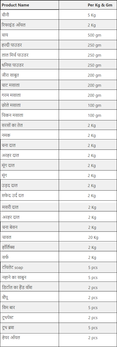 Bharat Jan Kalyan scheme list