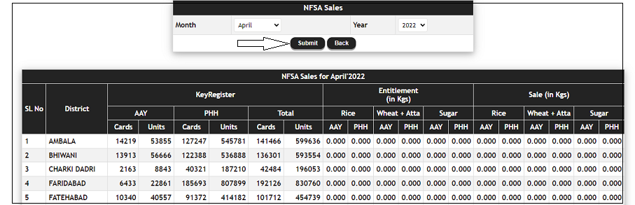 NFSA Sales Details Haryana