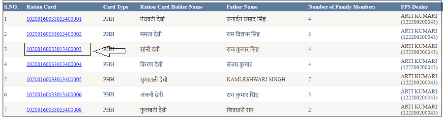 Bihar Ration Card list check