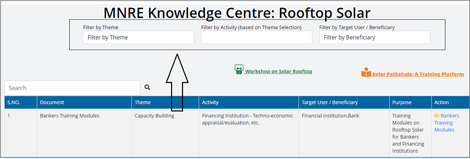 Solar Rooftop knowledge center 