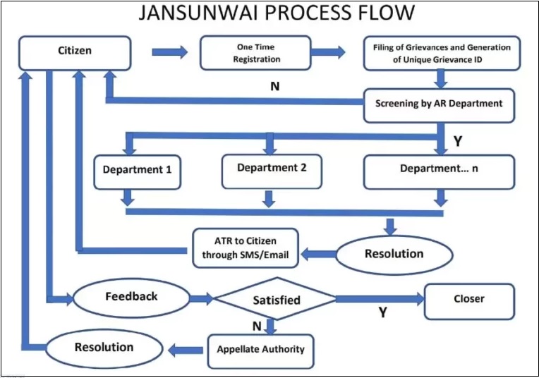 Jansunwai Portal chart